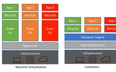 Cara kerja CPU pada digiOS
